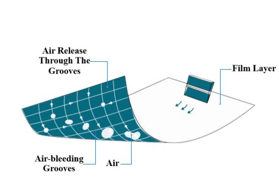 Diagram illustrating air release technology in vinyl tape, highlighting air-bleeding grooves.