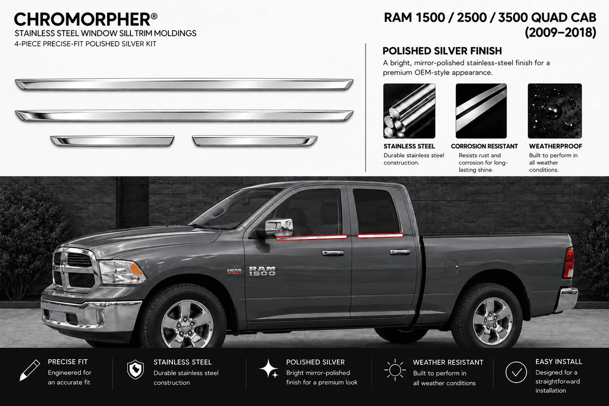 Chromorphor polished silver window sill trim holders kit for Ram 1500 / 2500 / 3500 Quad Cab, shown with four chrome-style trim pieces on a white background above a gray Ram truck photo demonstrating the product in use.