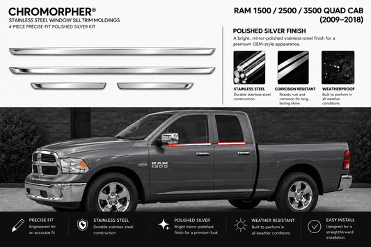 Chromorphor polished silver window sill trim holders kit for Ram 1500 / 2500 / 3500 Quad Cab, shown with four chrome-style trim pieces on a white background above a gray Ram truck photo demonstrating the product in use.
