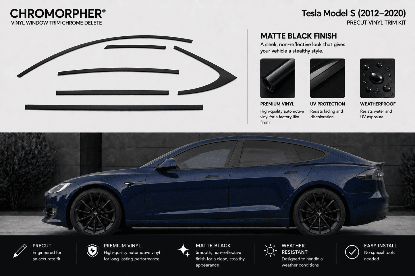 Promotional graphic for a Chromorpher precut vinyl trim kit designed for a Tesla Model S (2012-2020). The top half features a white background with a black line drawing of the car's side profile, product specifications, and feature callouts for matte black finish, premium vinyl, UV protection, and weatherproofing.